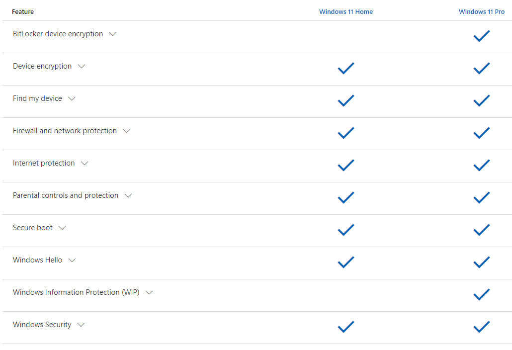 Licencia Windows 11 Pro OEM