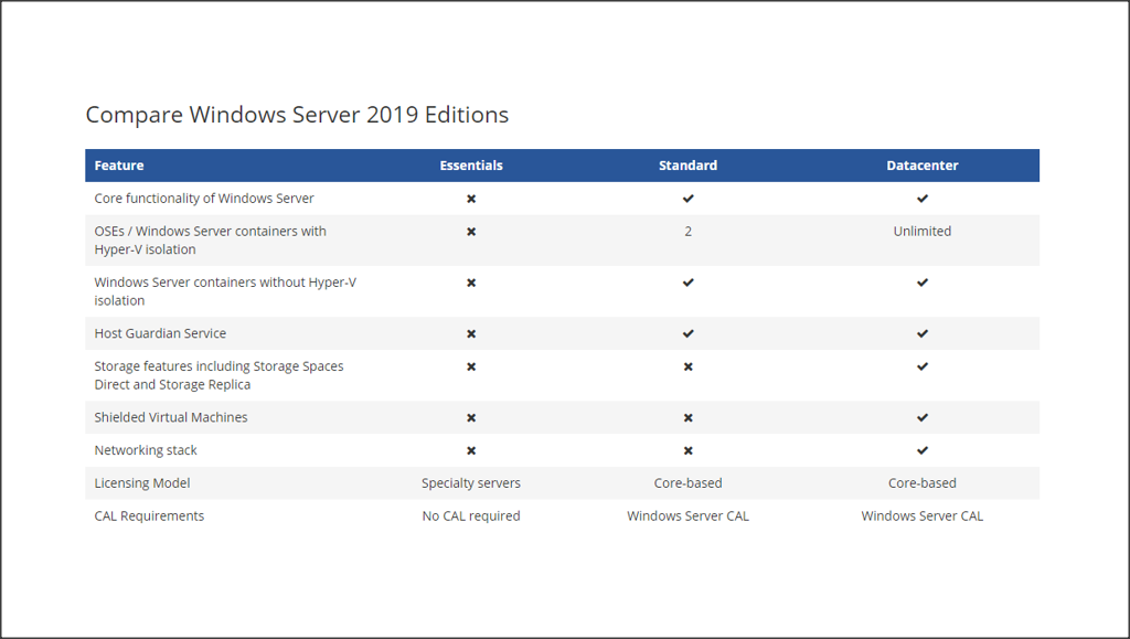 Licencia de Windows Server 2019 Estandar - Global - Permanente