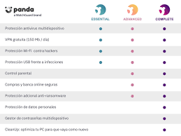 Panda Dome Complete (1 año, 1 pc) - GLOBAL – INDIVIDUAL