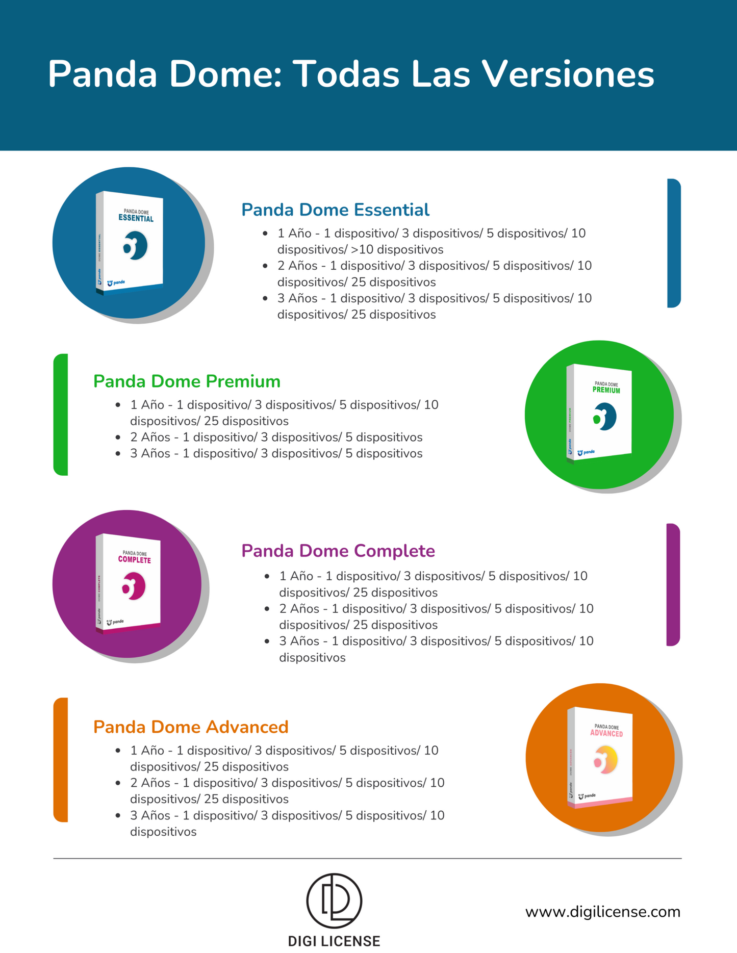 Panda Dome Advanced (1 año, 1 pc) - GLOBAL – INDIVIDUAL