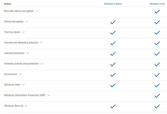 Licencia Windows 11 Pro OEM