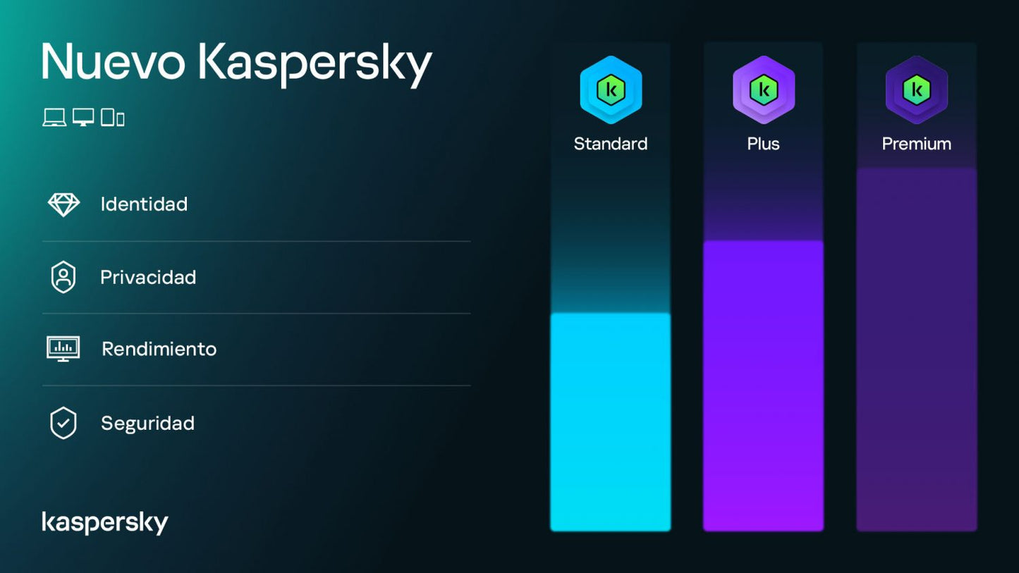 Kaspersky Plus (1 año, 1 pc) - GLOBAL – INDIVIDUAL